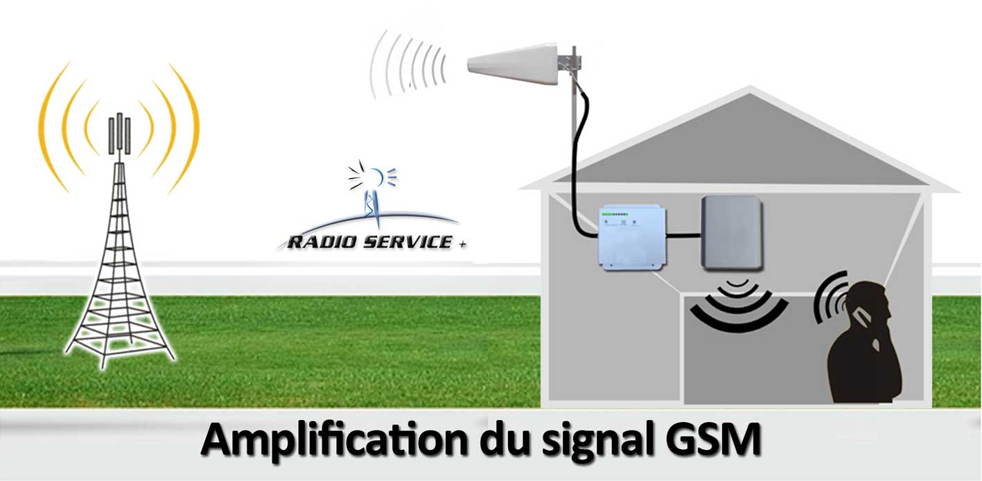 Amplificateur r&eacute;p&eacute;teur GSM